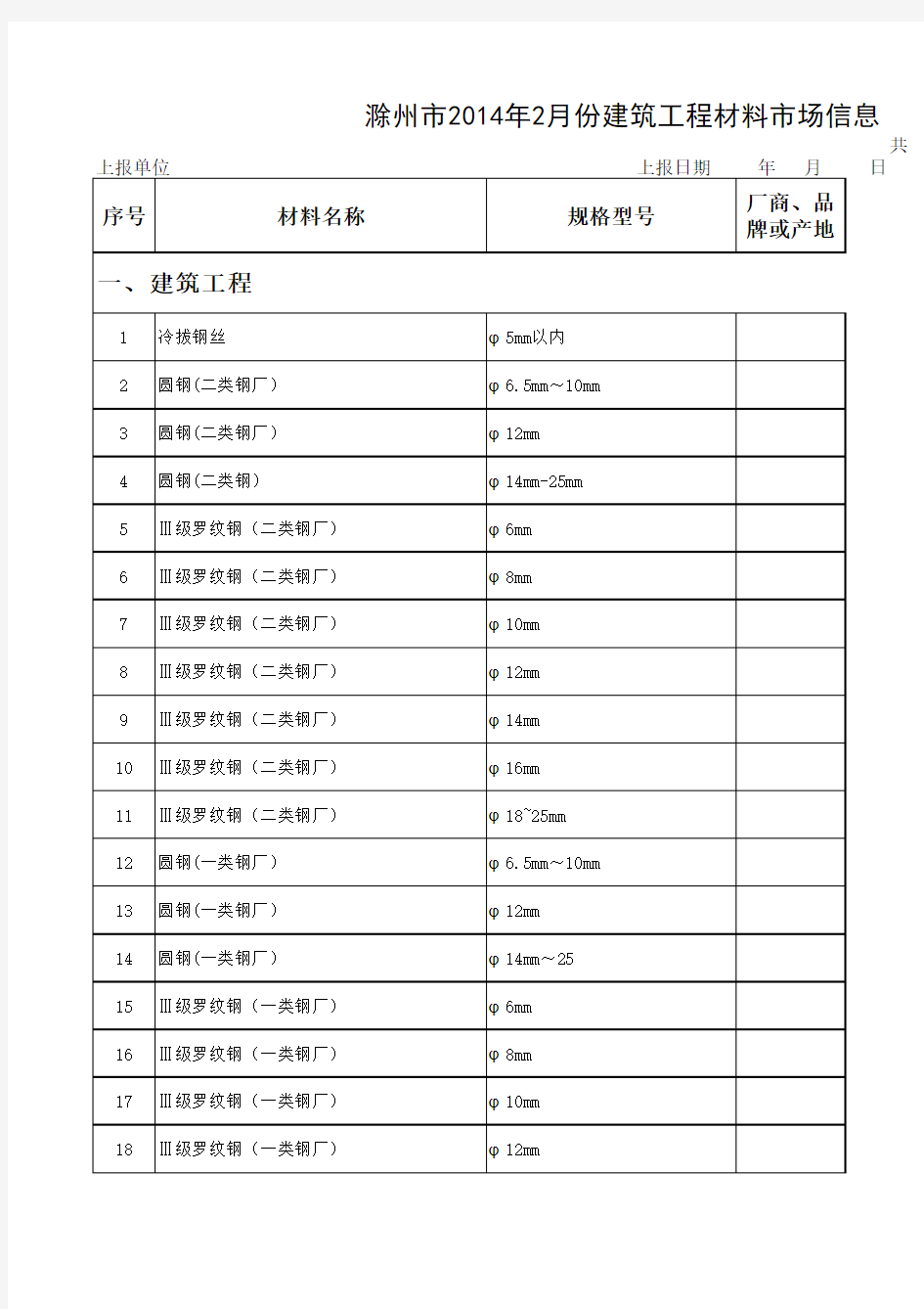 滁州市2014年2月份建筑工程材料市场信息价