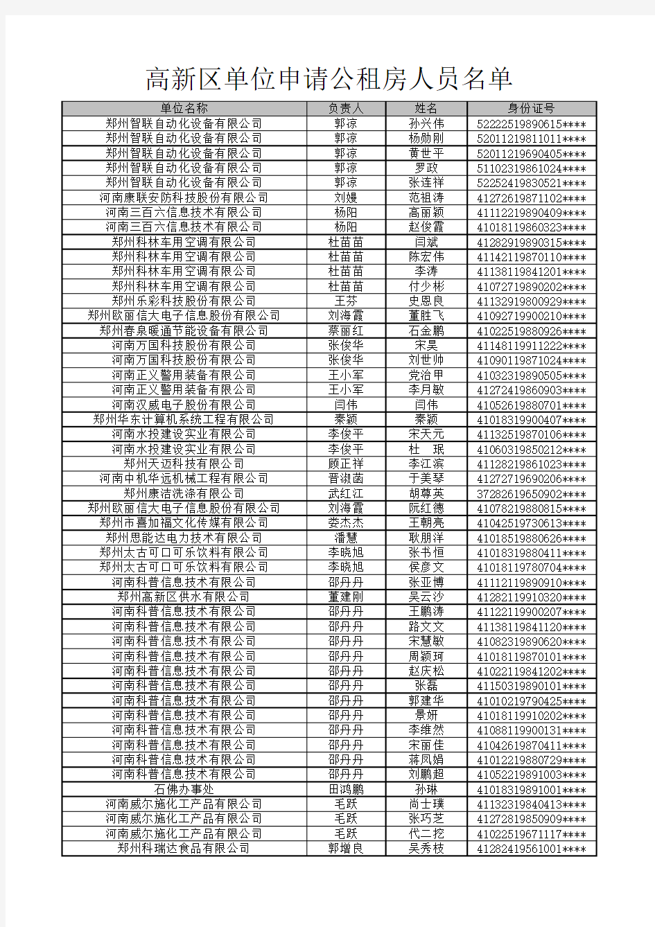 郑州高新区单位申请公租房人员名单