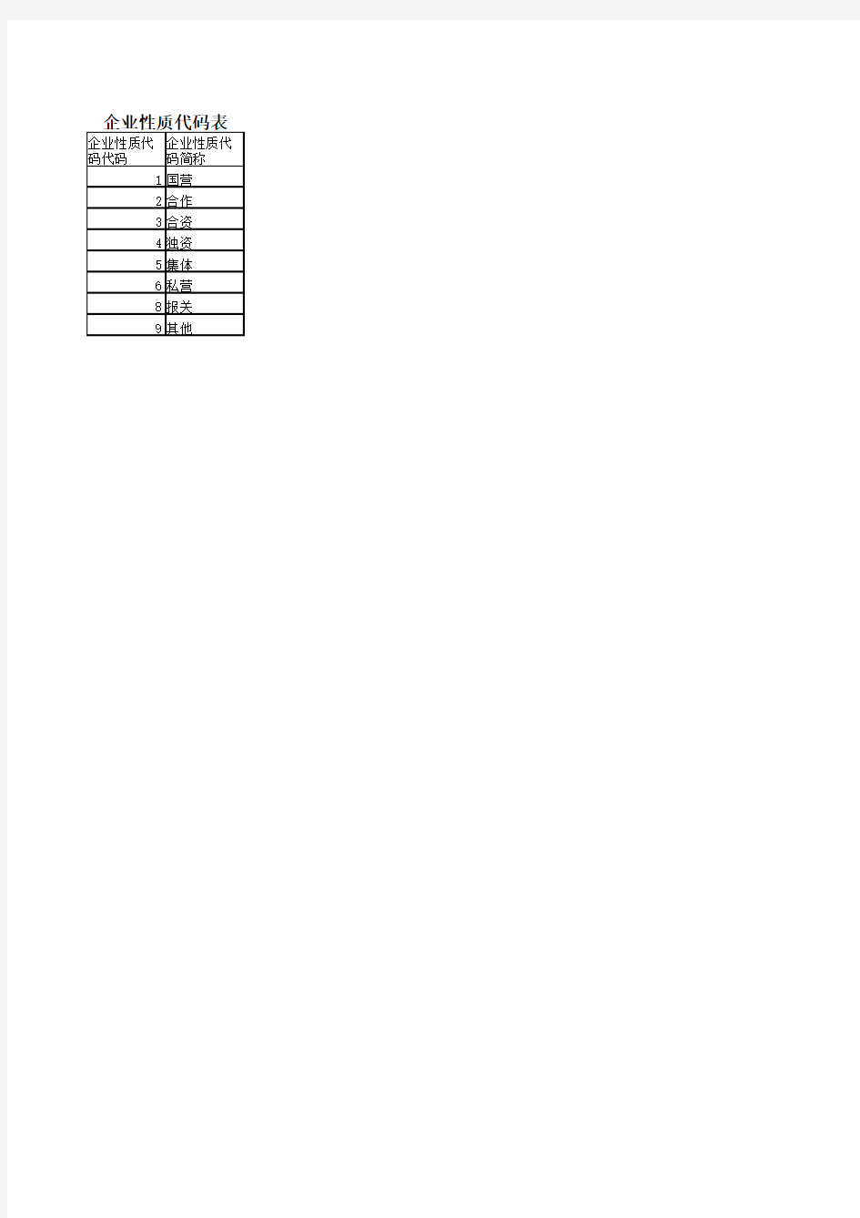 海关十位第六位---企业性质代码表