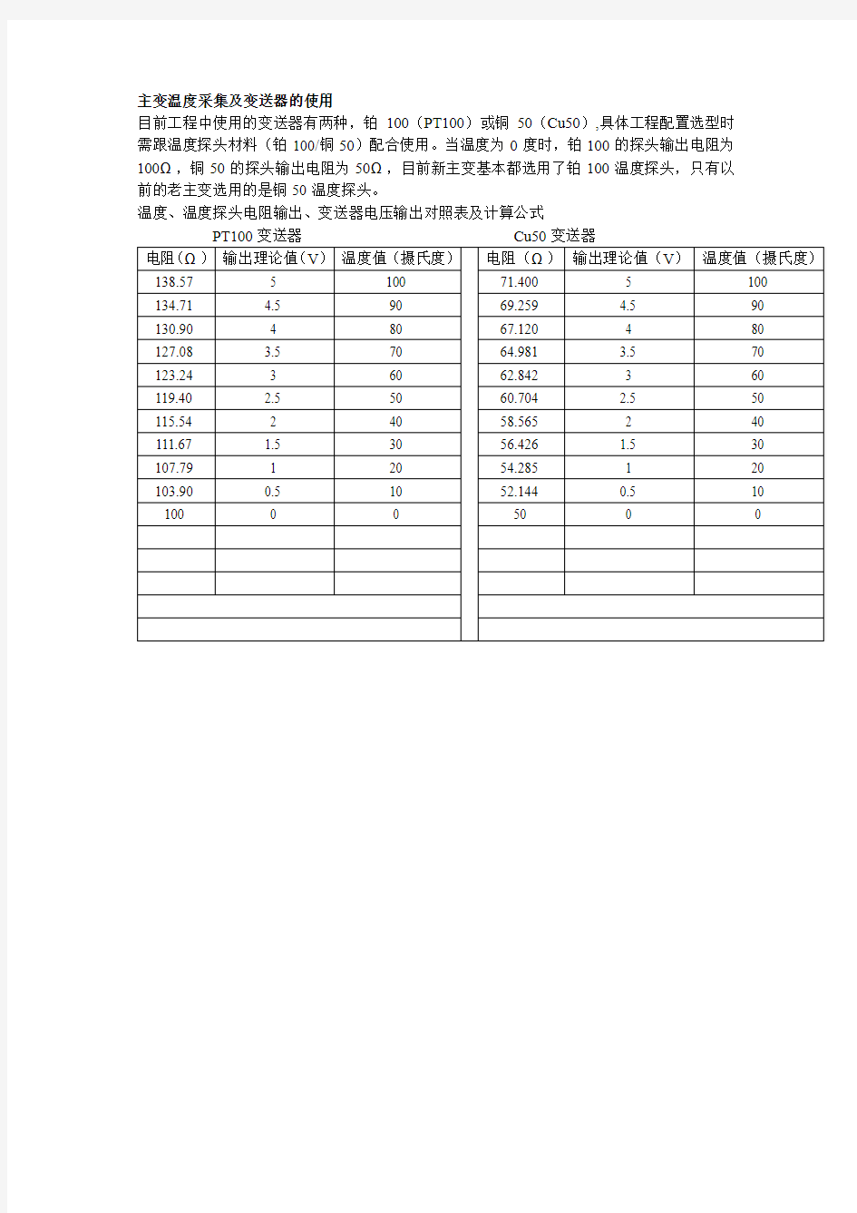 变送器阻值,电压,温度对照表