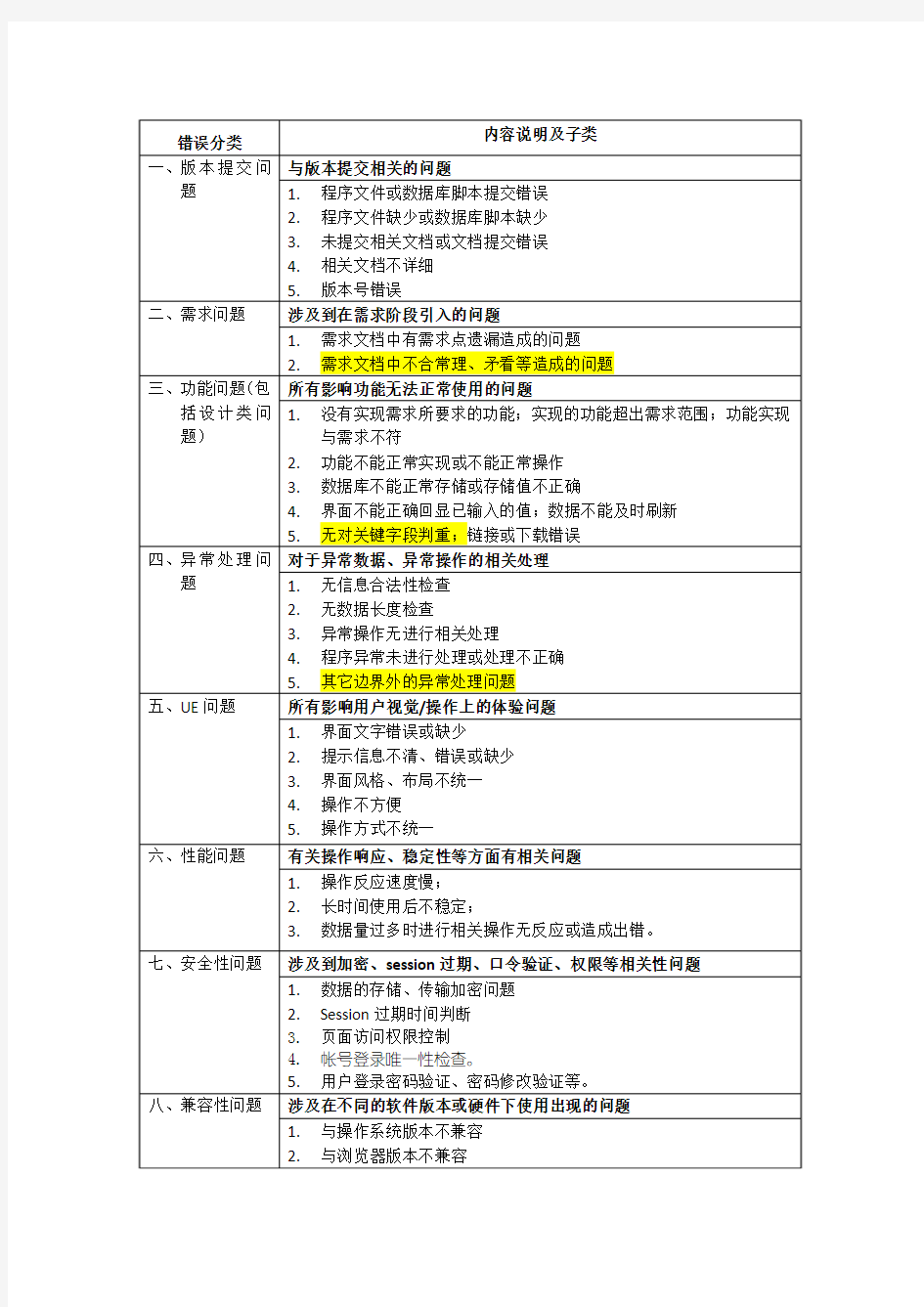 缺陷错误分类及等级