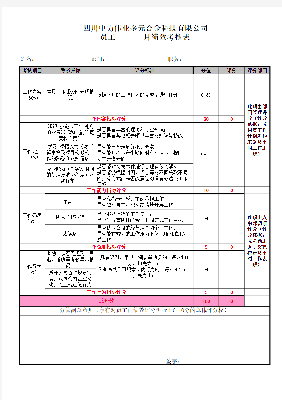 员工月度绩效考核评分表