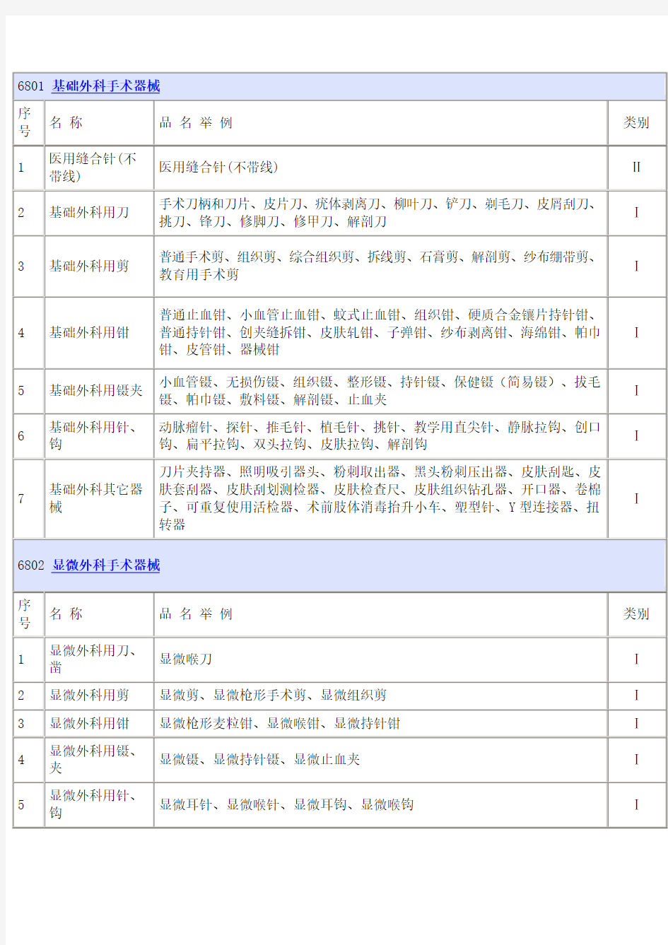 6801 基础外科手术器械