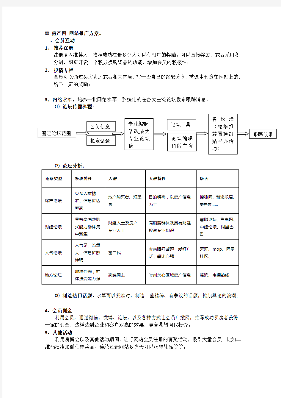 房产网站推广方案