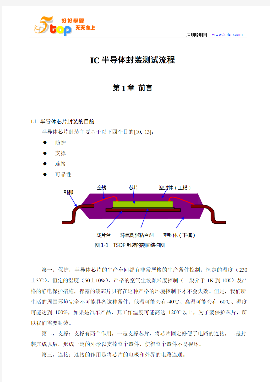 IC半导体封装测试流程