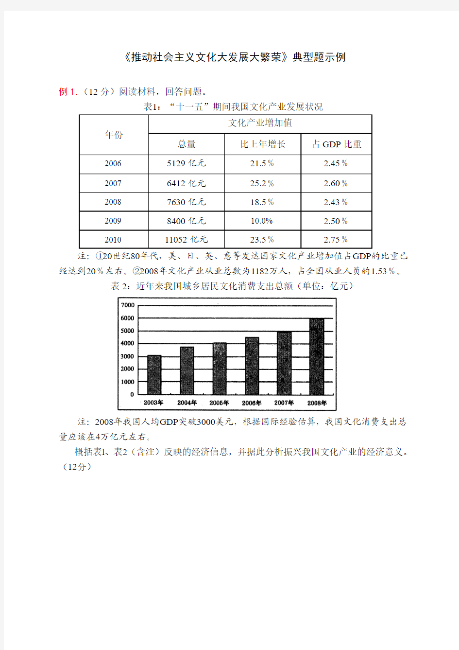 推动社会主义文化大发展大繁荣典型题示例