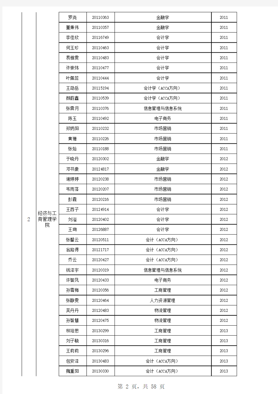 重庆大学2014-2015学年优异生名单