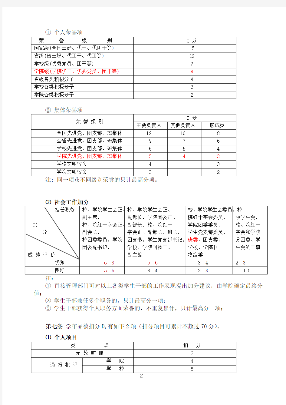 广东工业大学全日制本专科学生综合素质测评办法(第二稿)