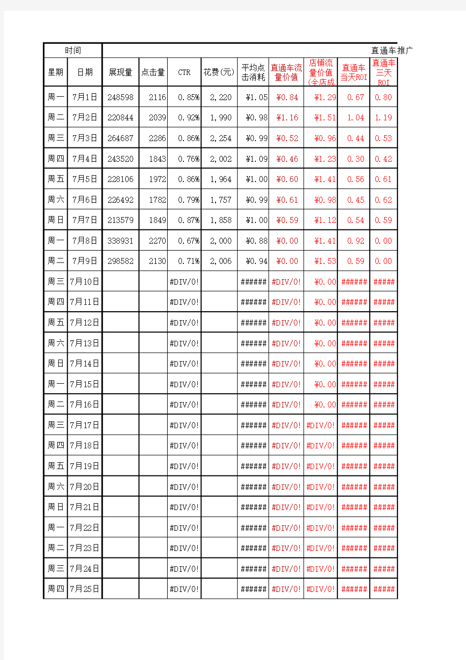 直通车推广数据分析日报表