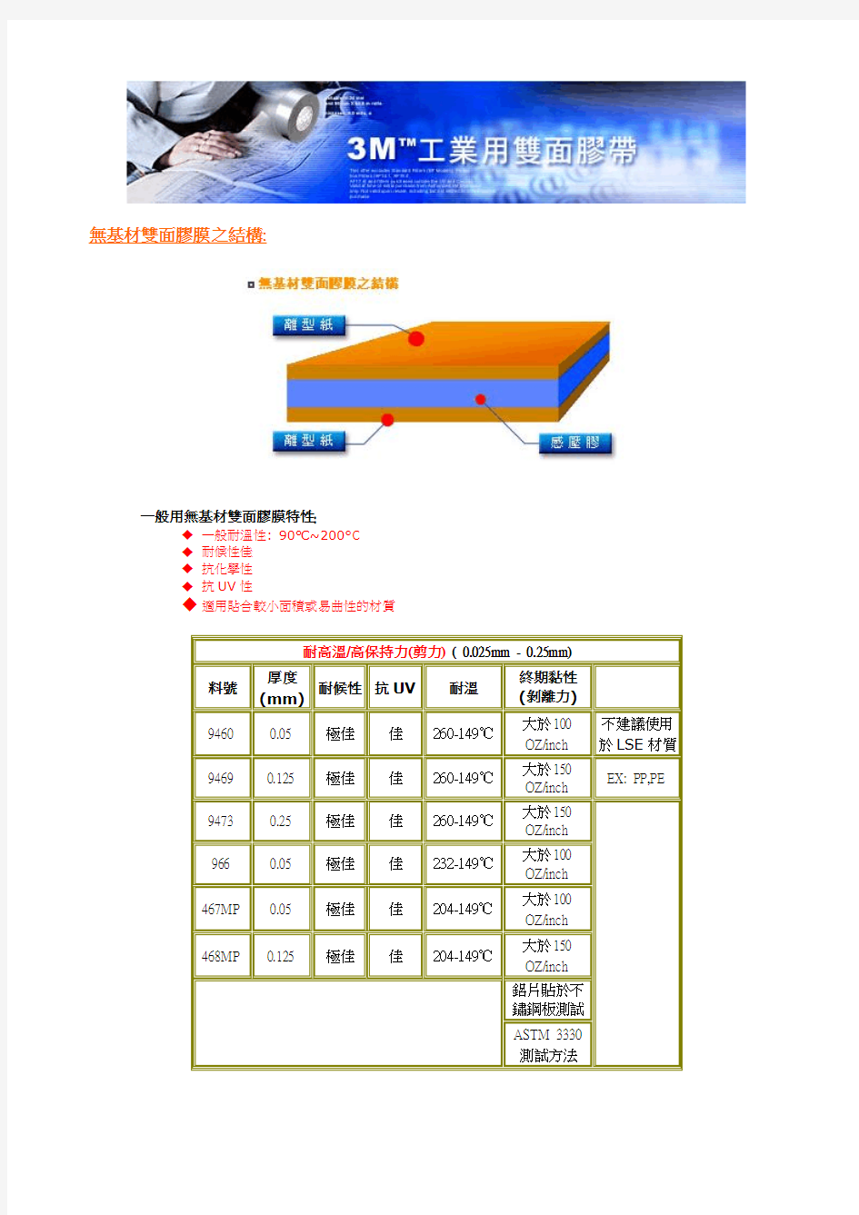 3M_双面胶特性及应用