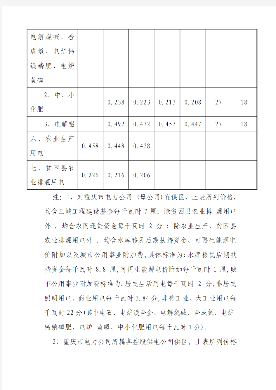 重庆市电网销售电价表