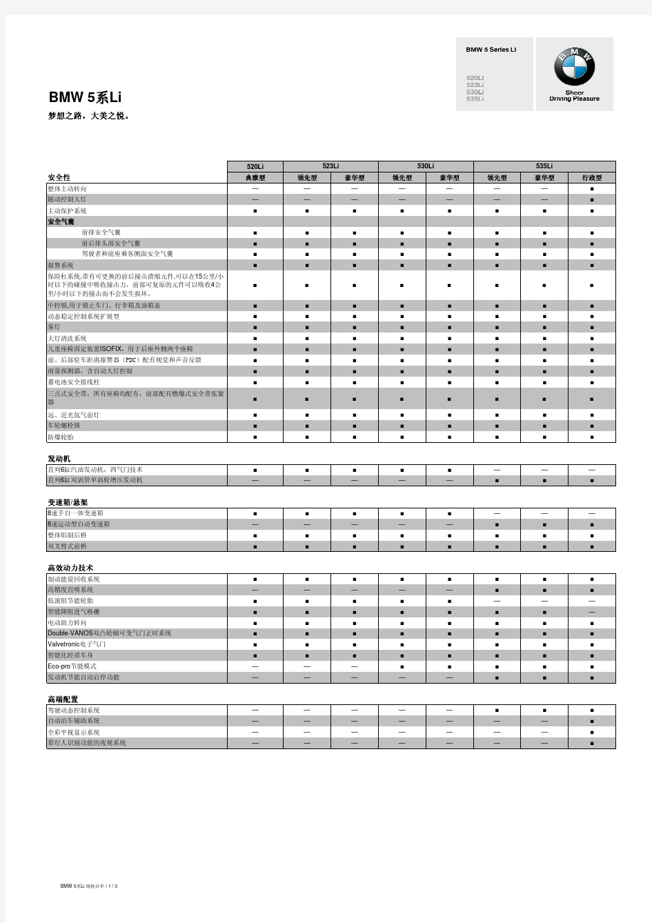 宝马5系配置表