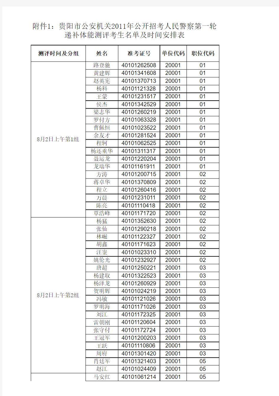 贵阳市人民警察625体能第一轮替补