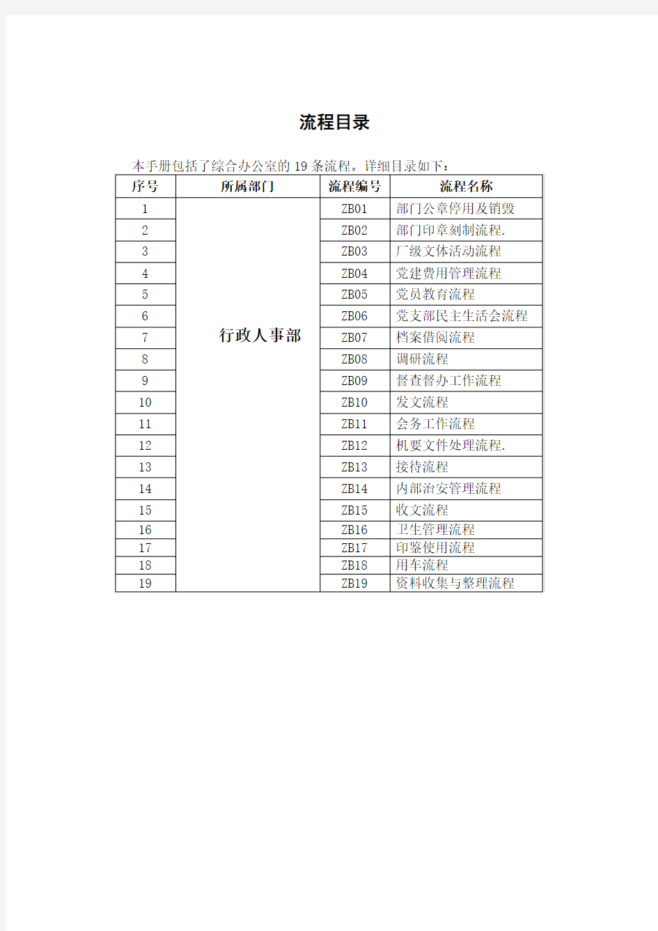 综合办公室流程手册(终稿)