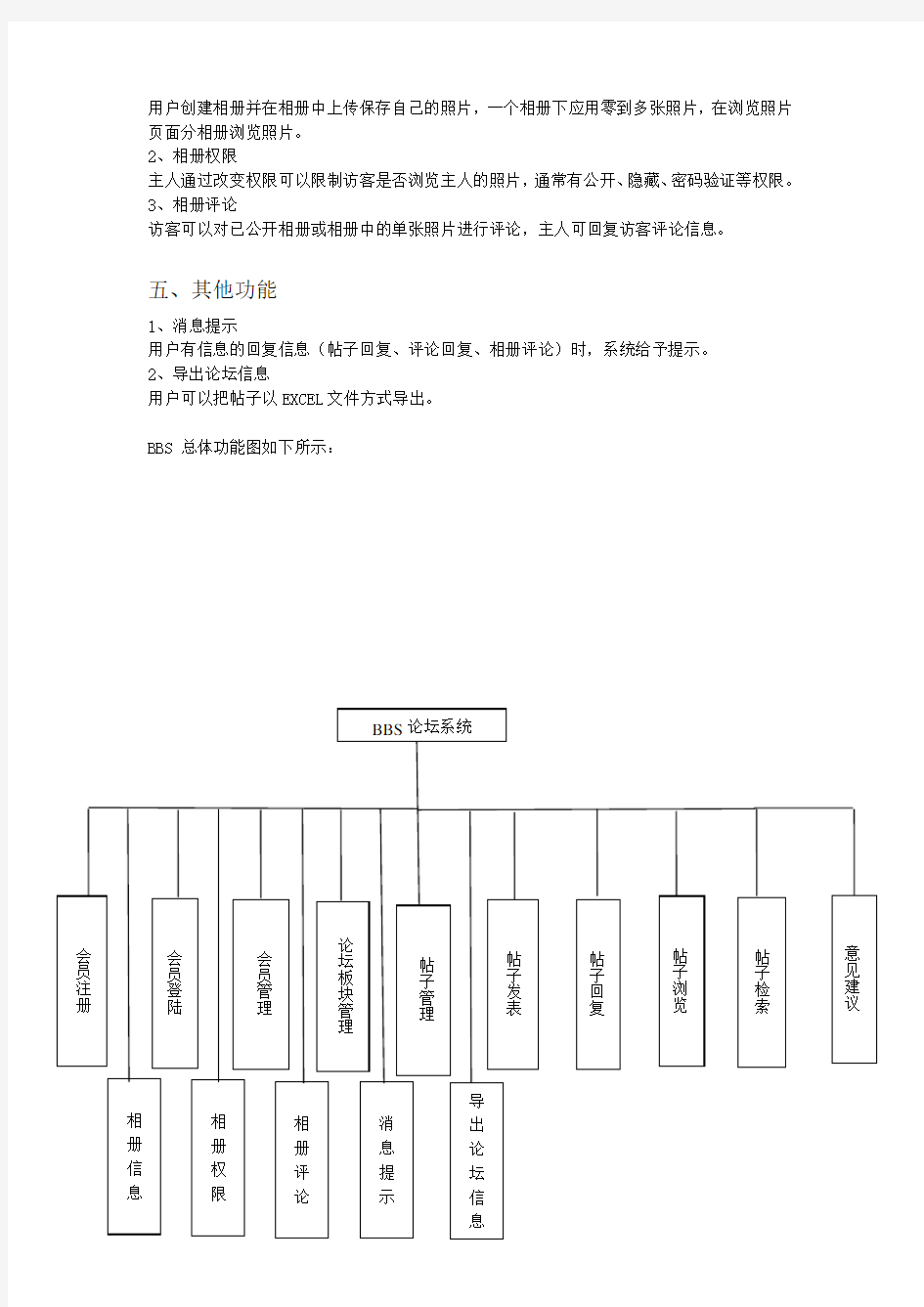 BBS论坛(贴吧)系统需求分析