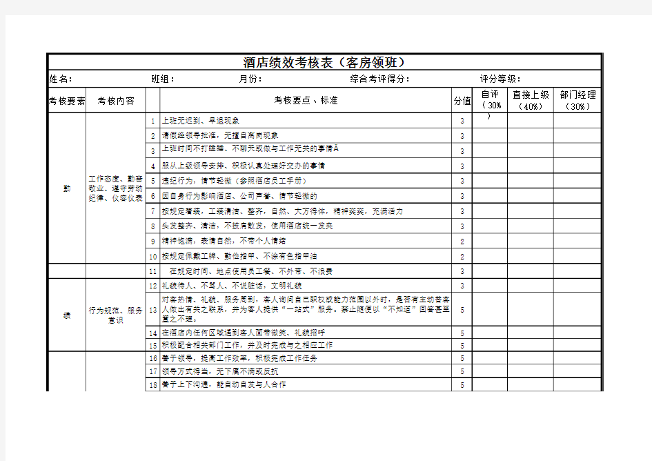 客房领班 绩效考核表