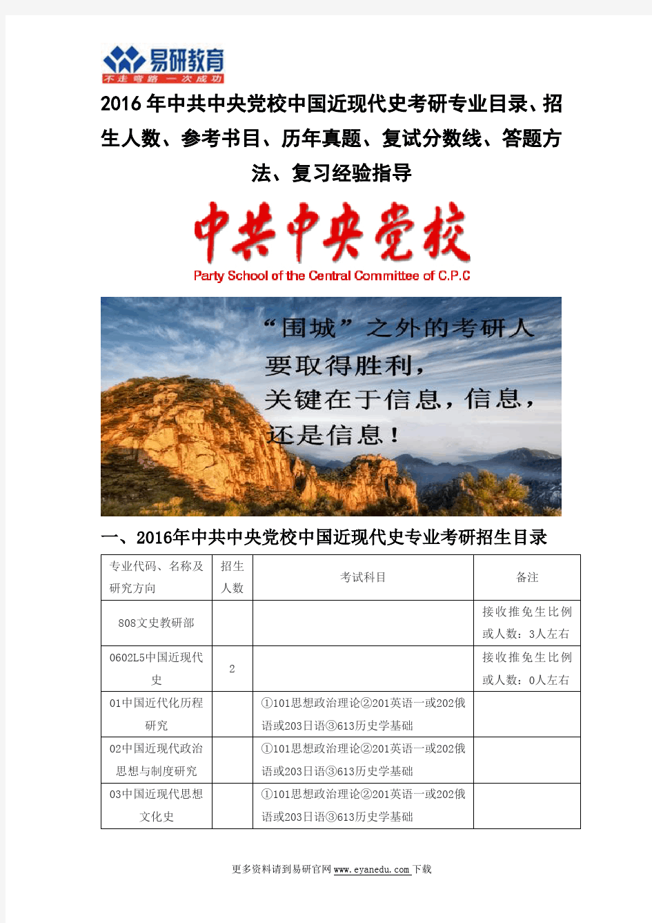 2016中共中央党校中国近现代史(文史教研部)考研专业目录招生人数参考书目历年真题复试分数线答题方法