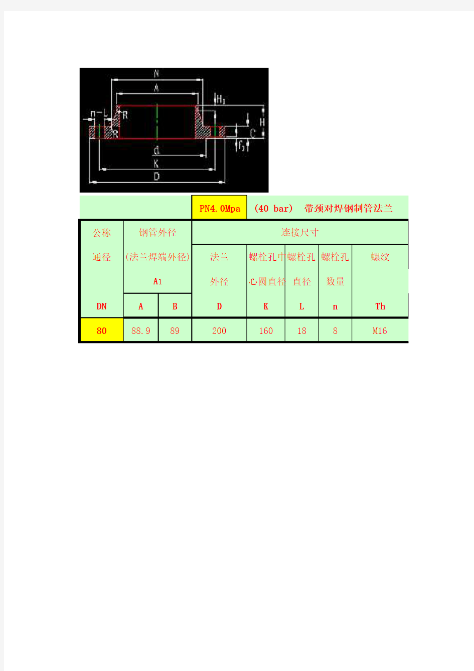 带颈对焊法兰查询(欧标+美标)