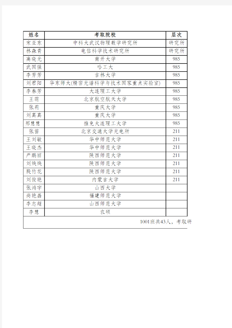 2014年考研汇总