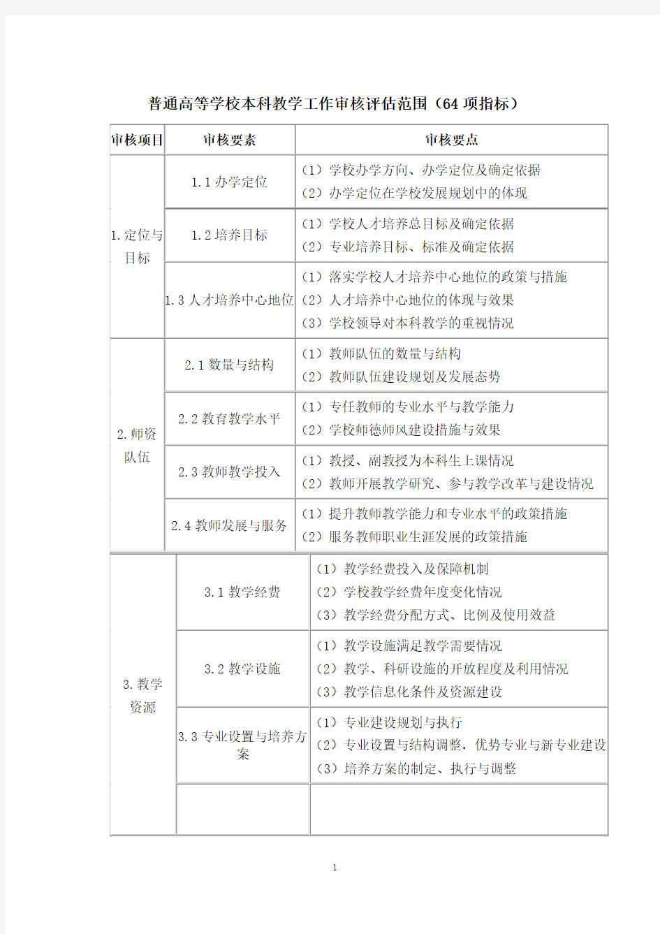 普通高等学校本科教学工作审核评估64项指标