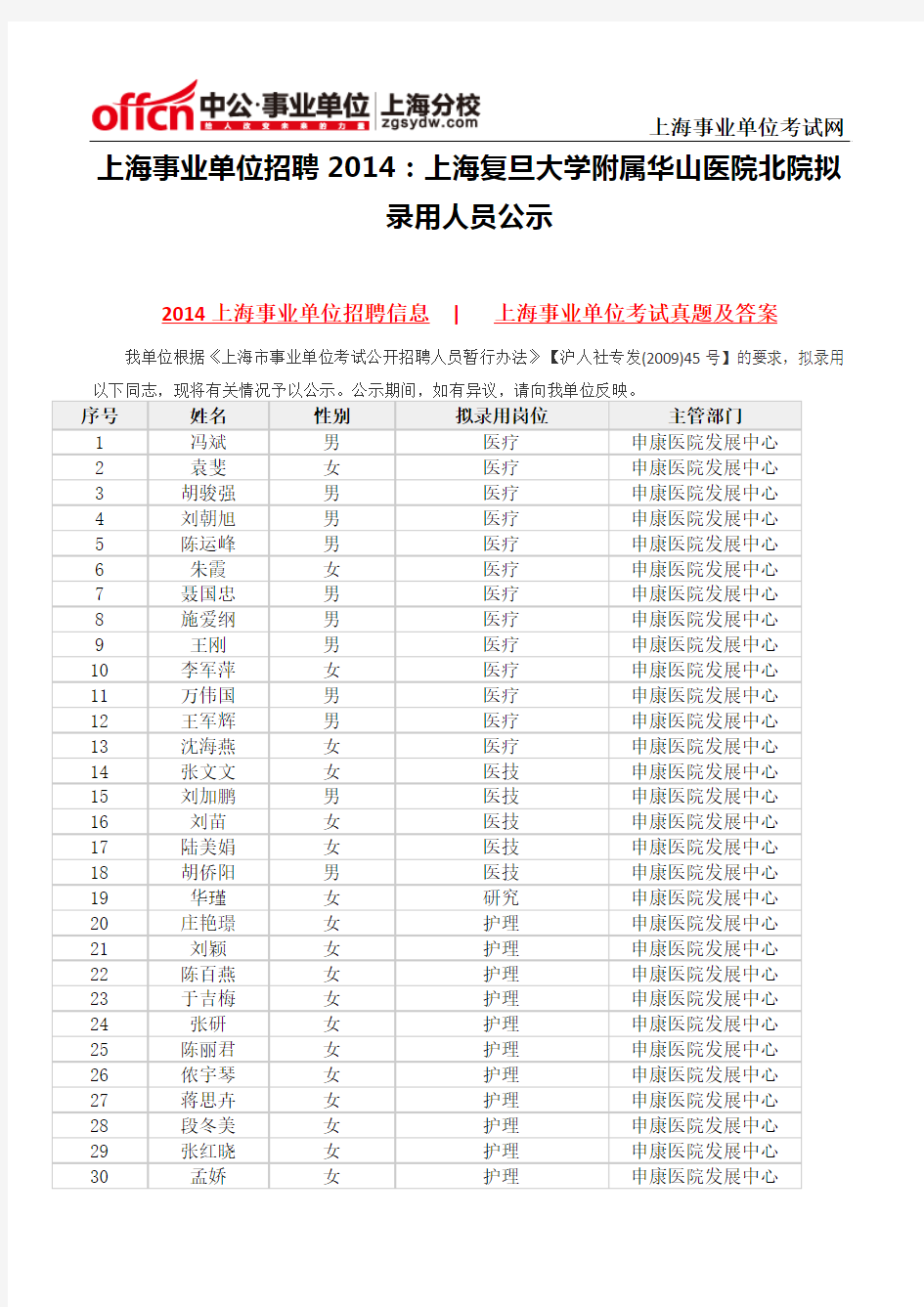 上海事业单位招聘2014：上海复旦大学附属华山医院北院拟录用人员公示
