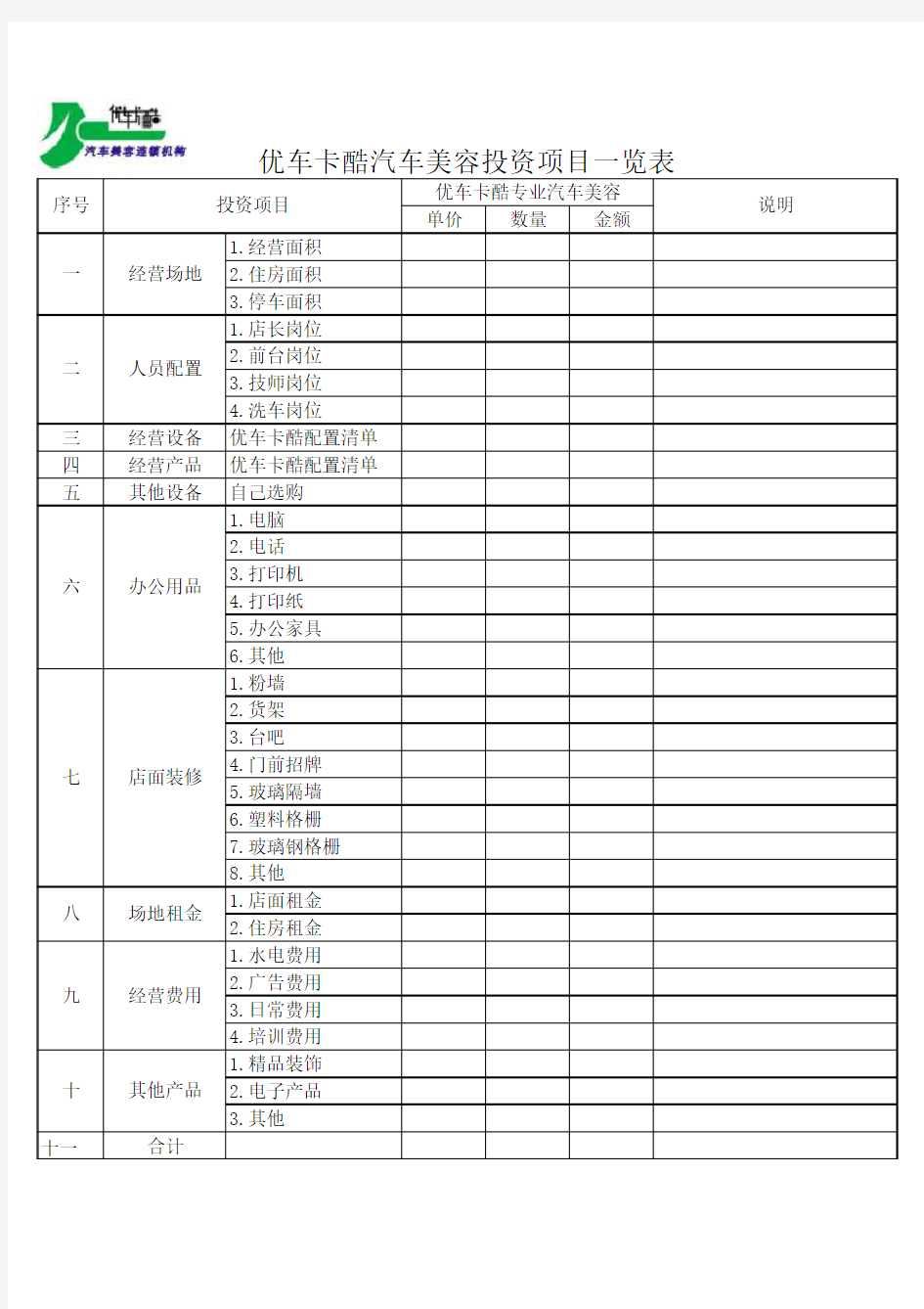 汽车美容店项目投资预算表