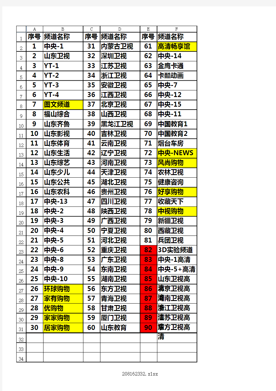 山东有线数字电视频道表(烟台) (1)