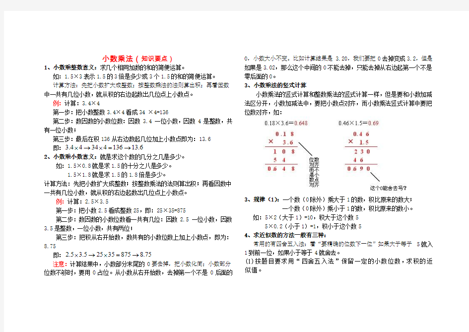 小数乘法学生笔记