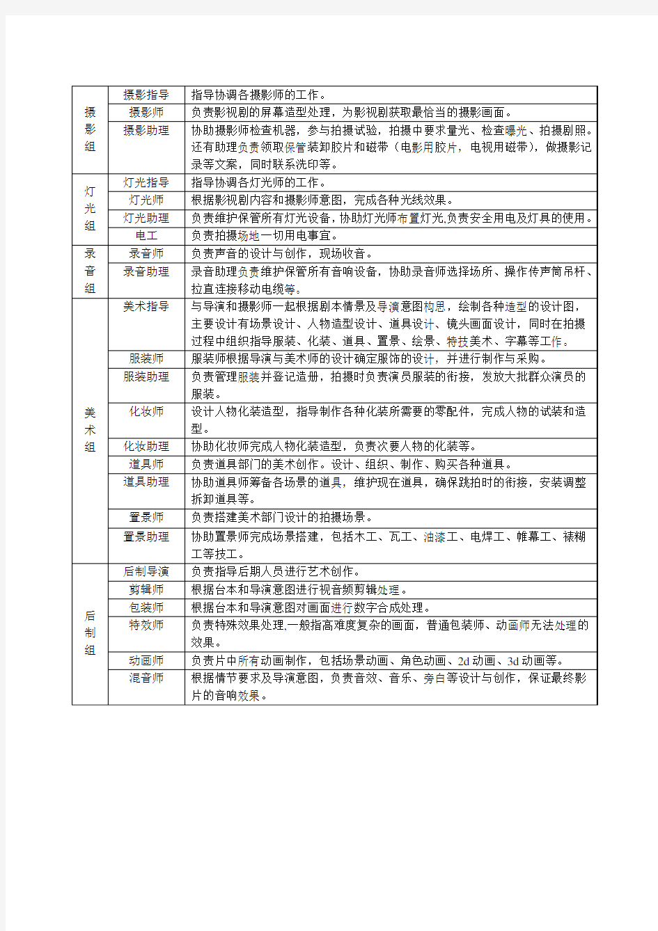 影视部人员职务简介