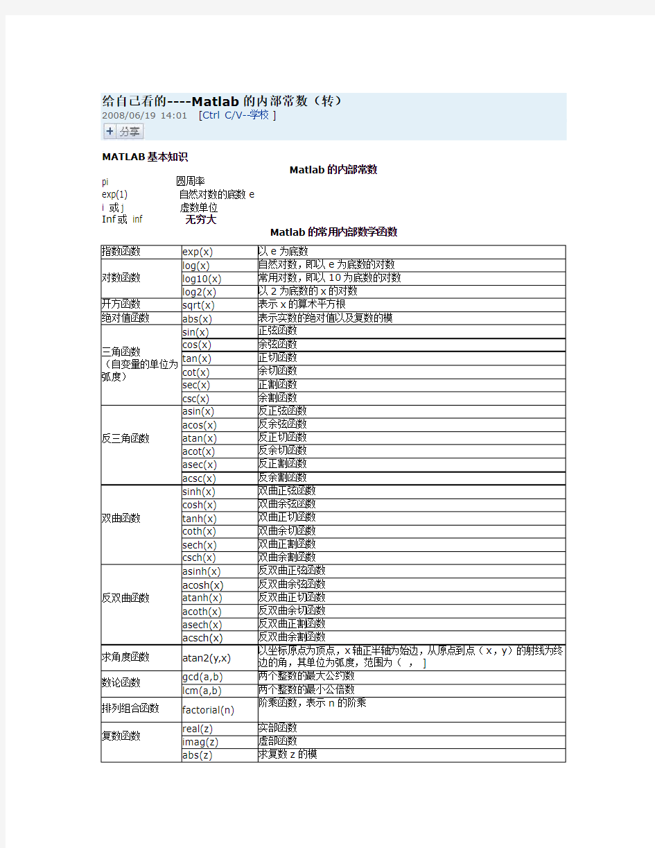 Matlab中常见数学函数的使用