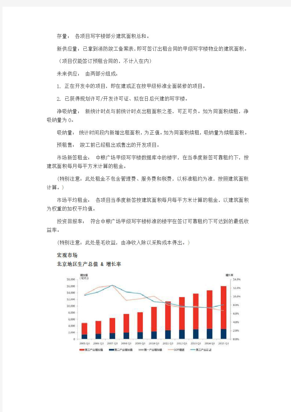2015年北京写字楼租赁市场研究报告