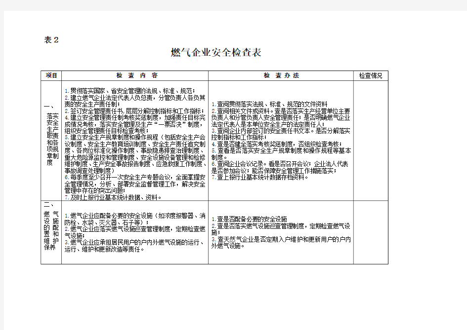 燃气企业安全检查表