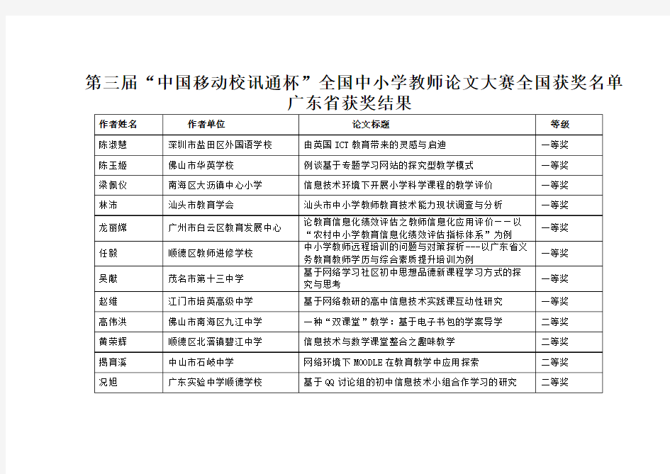 第三届中国移动校讯通杯教师论文大赛广东赛区获奖结果公布