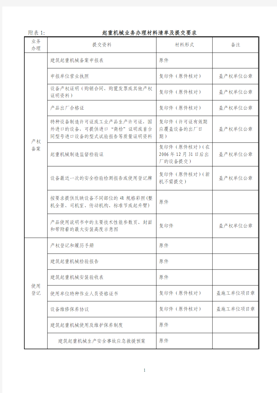 起重机械业务办理材料清单及提交要求