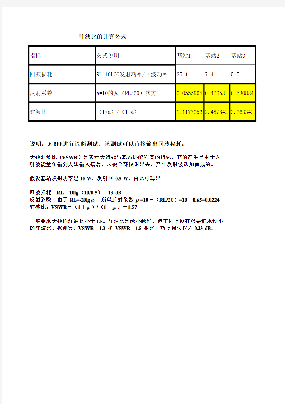 驻波比计算公式