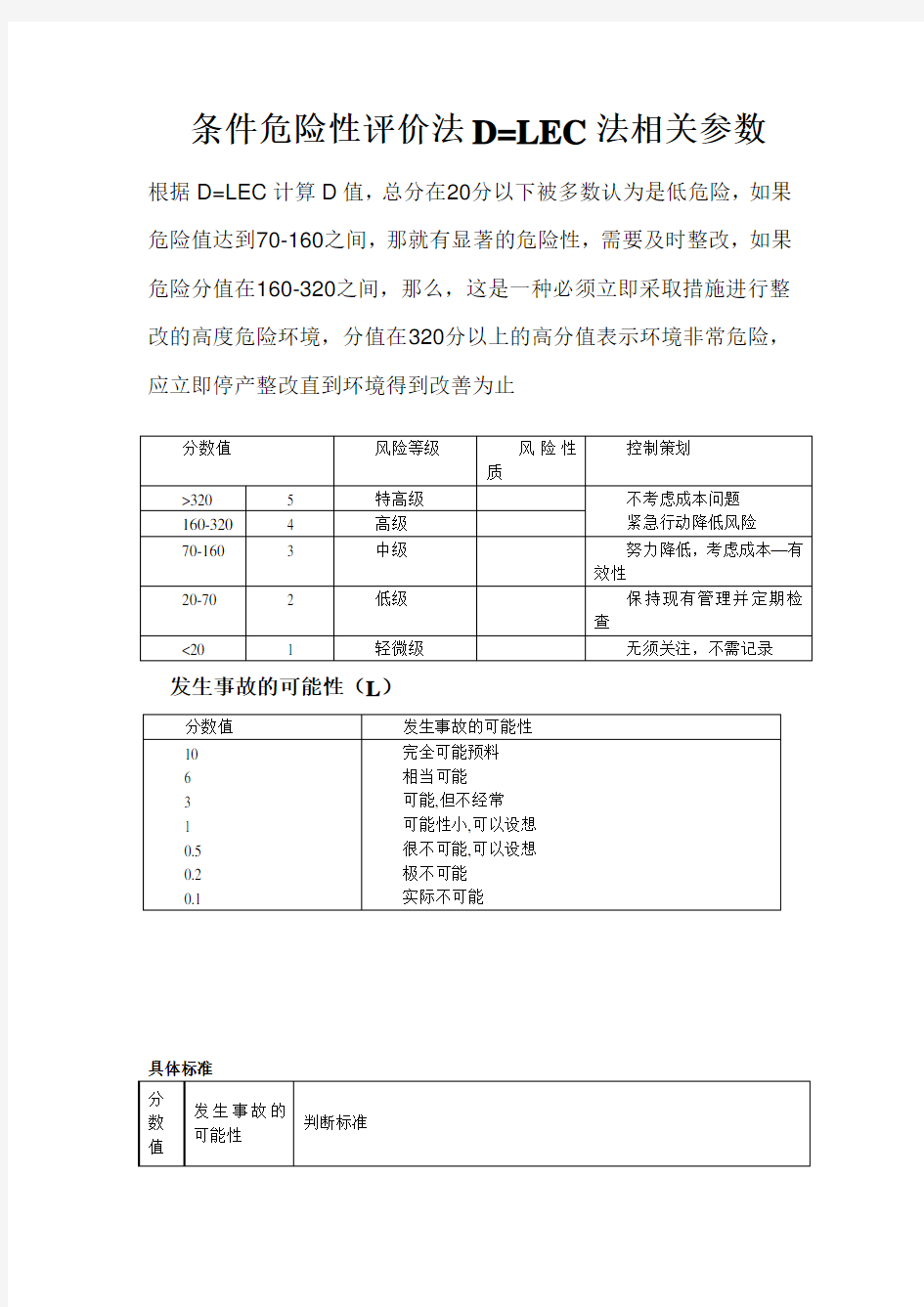 条件危险性分析法D=LEC