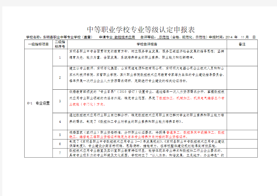 中等职业学校专业等级认定申报表数控专业