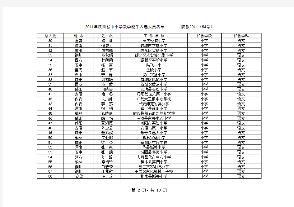 2011年陕西省教学能手名单