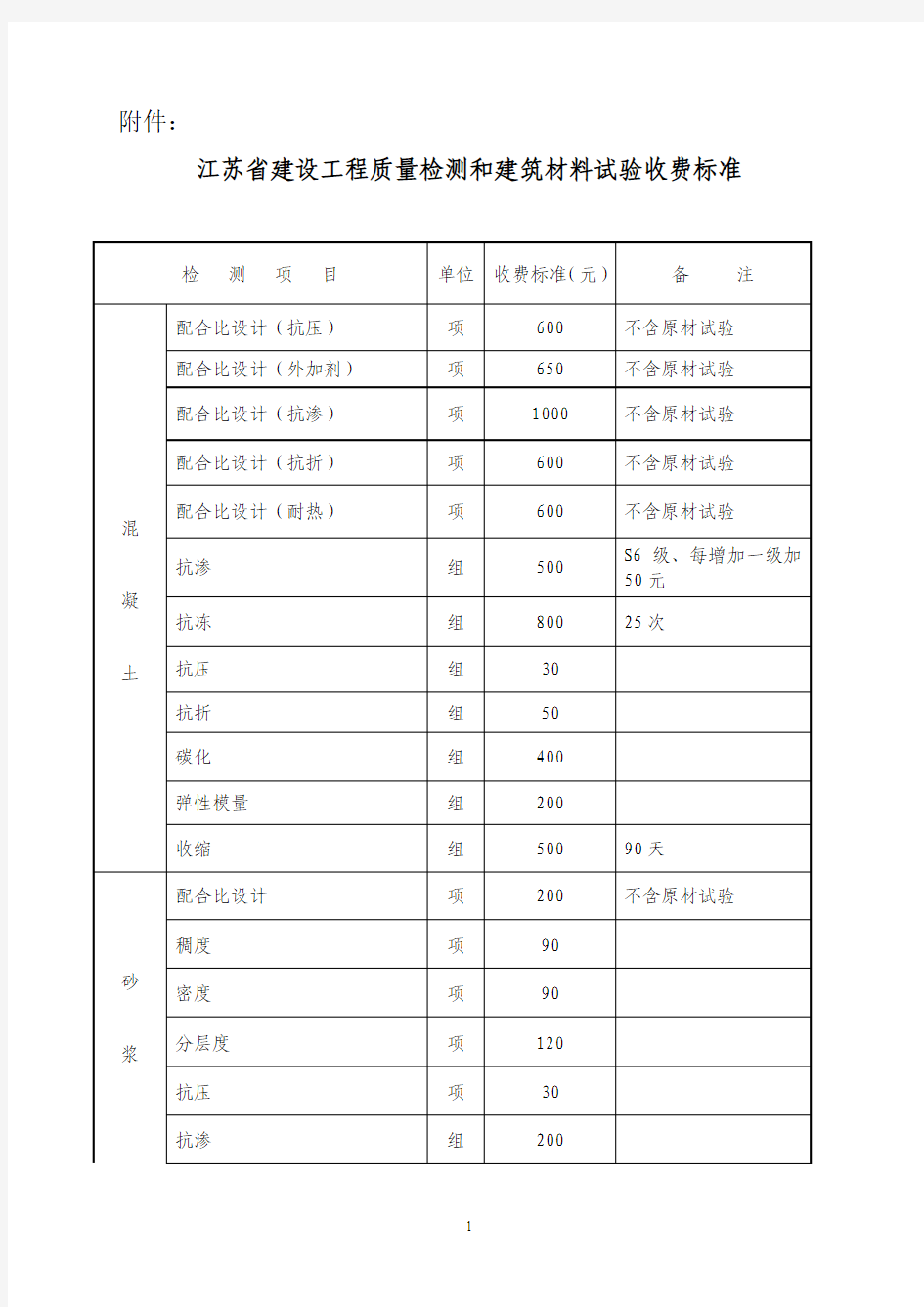 检测收费标准