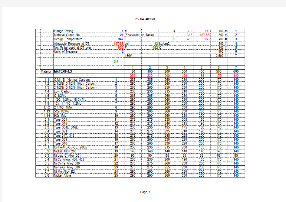 ASME B16.5-1(95)