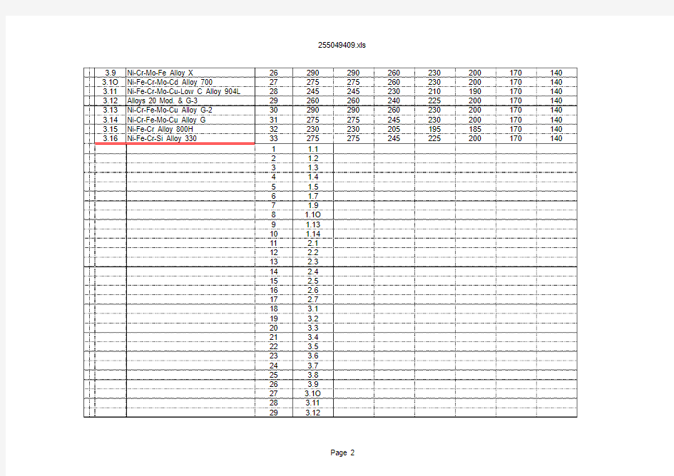 ASME B16.5-1(95)