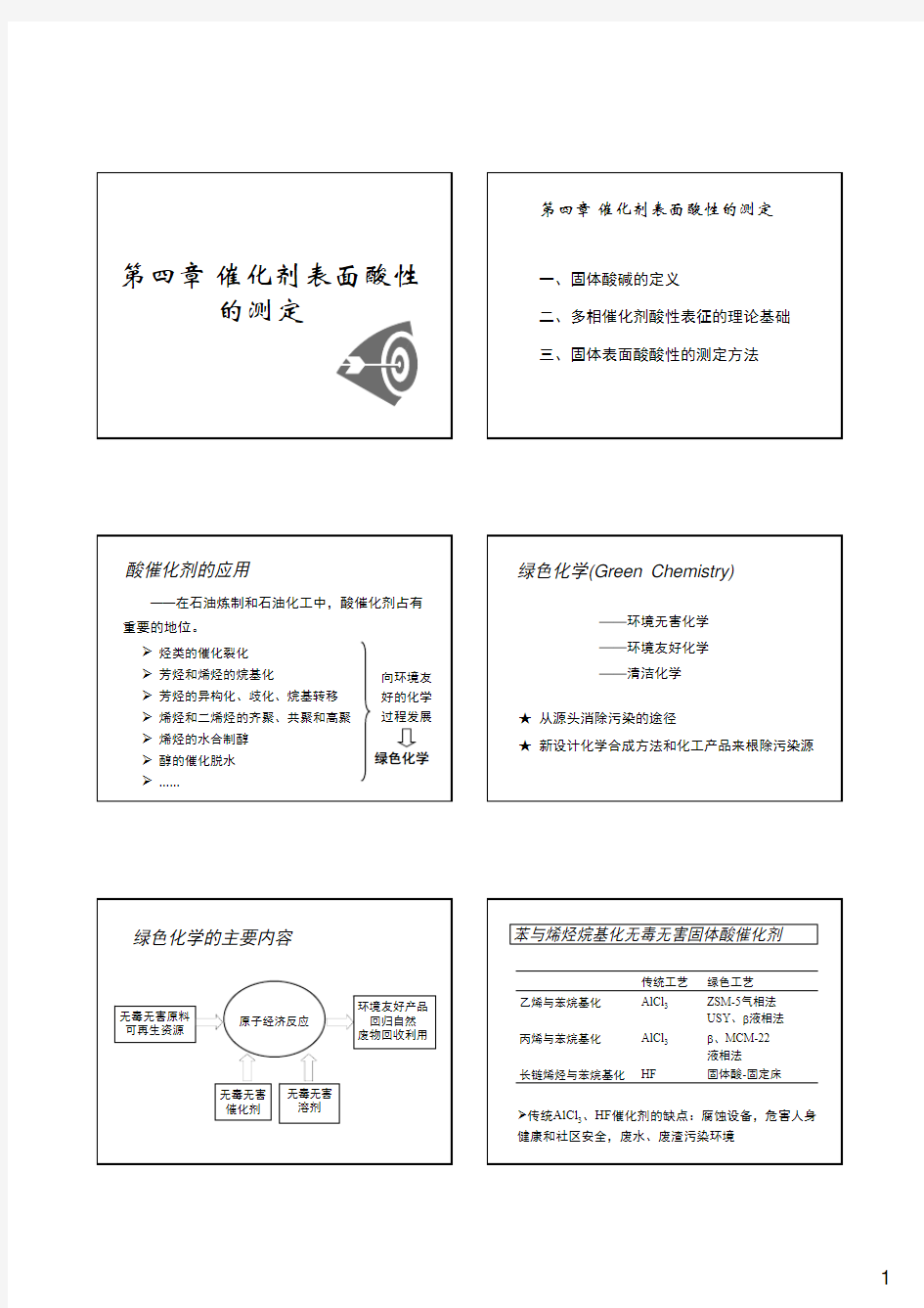 催化剂表面酸性分析