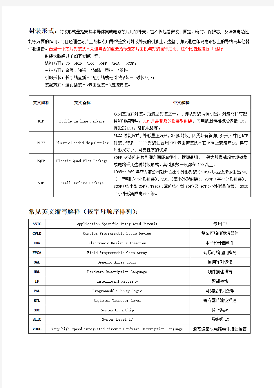 IC专业术语-通信-电子-网络专业术语(中英文对照表)-DSP常用接口中英文对照