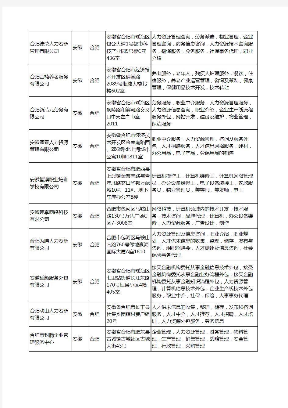 新版安徽省合肥人力资源外包服务工商企业公司商家名录名单联系方式大全352家