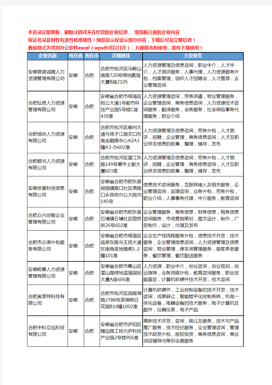 新版安徽省合肥人力资源外包服务工商企业公司商家名录名单联系方式大全352家