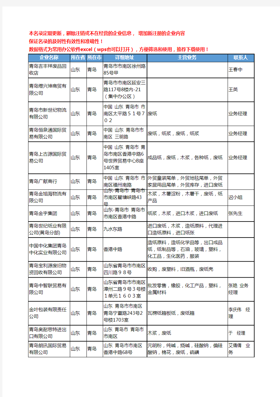 2020新版山东省废纸工商企业公司名录名单黄页联系方式大全707家