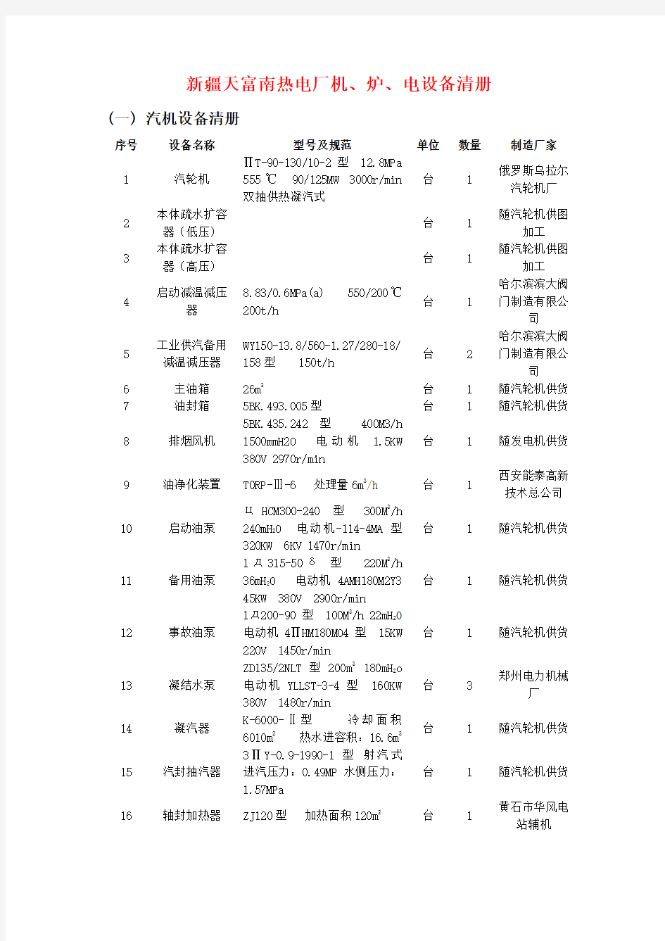 某热电厂机、炉与电设备清册