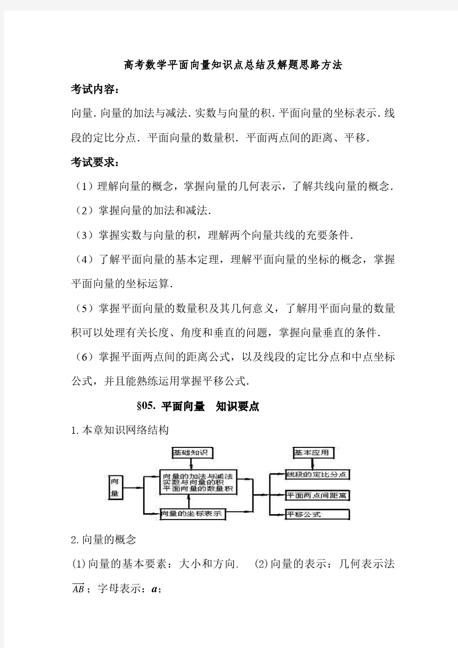 高考数学平面向量知识点总结及解题思路方法