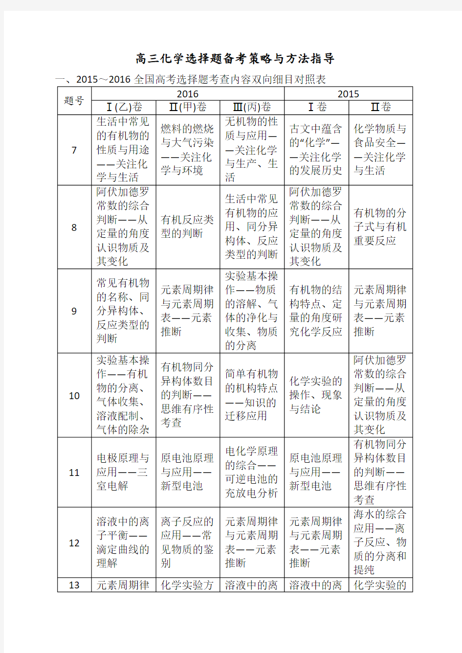 高考化学选择题答题方法和知识点总结