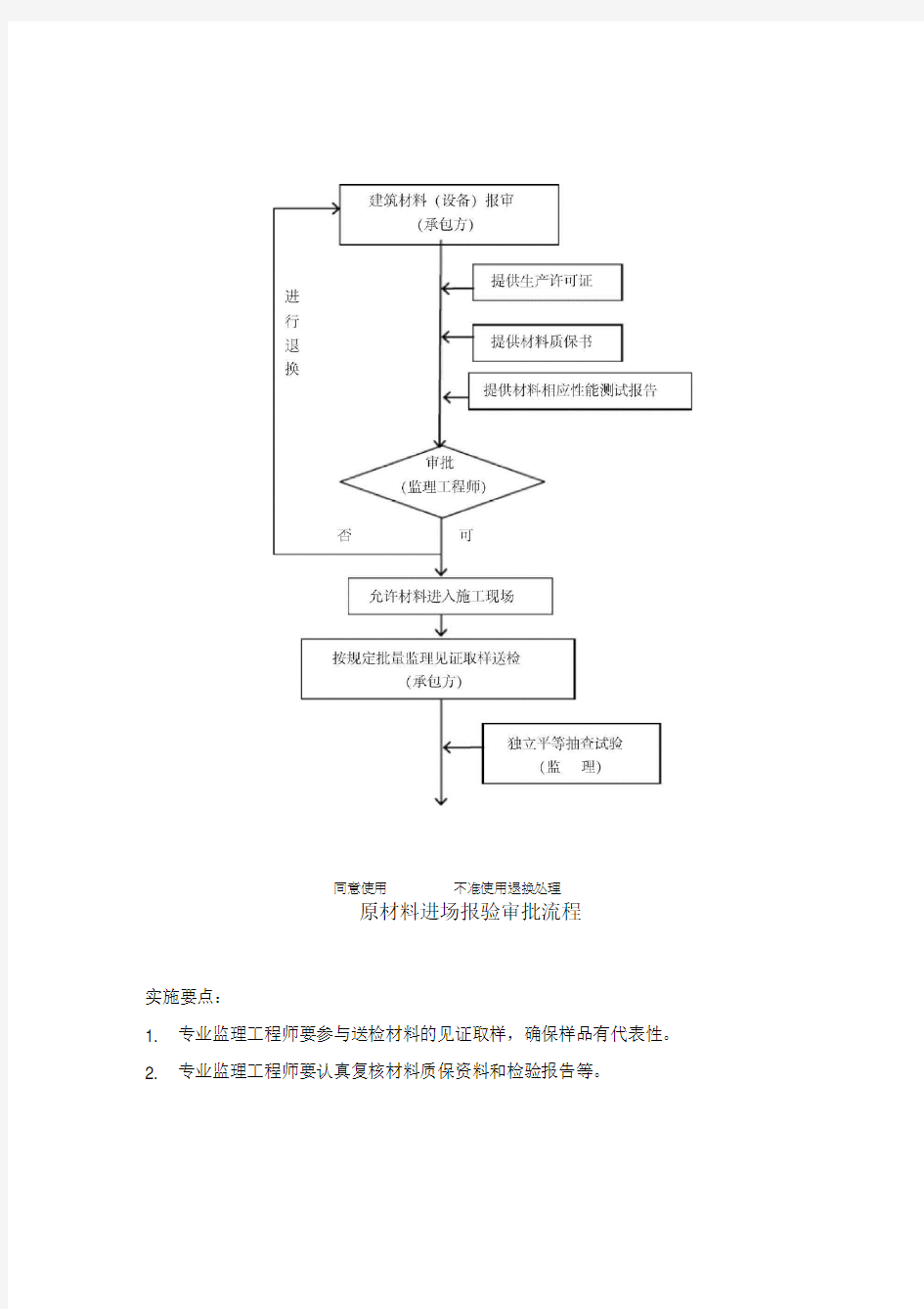 原材料进场报验审批流程